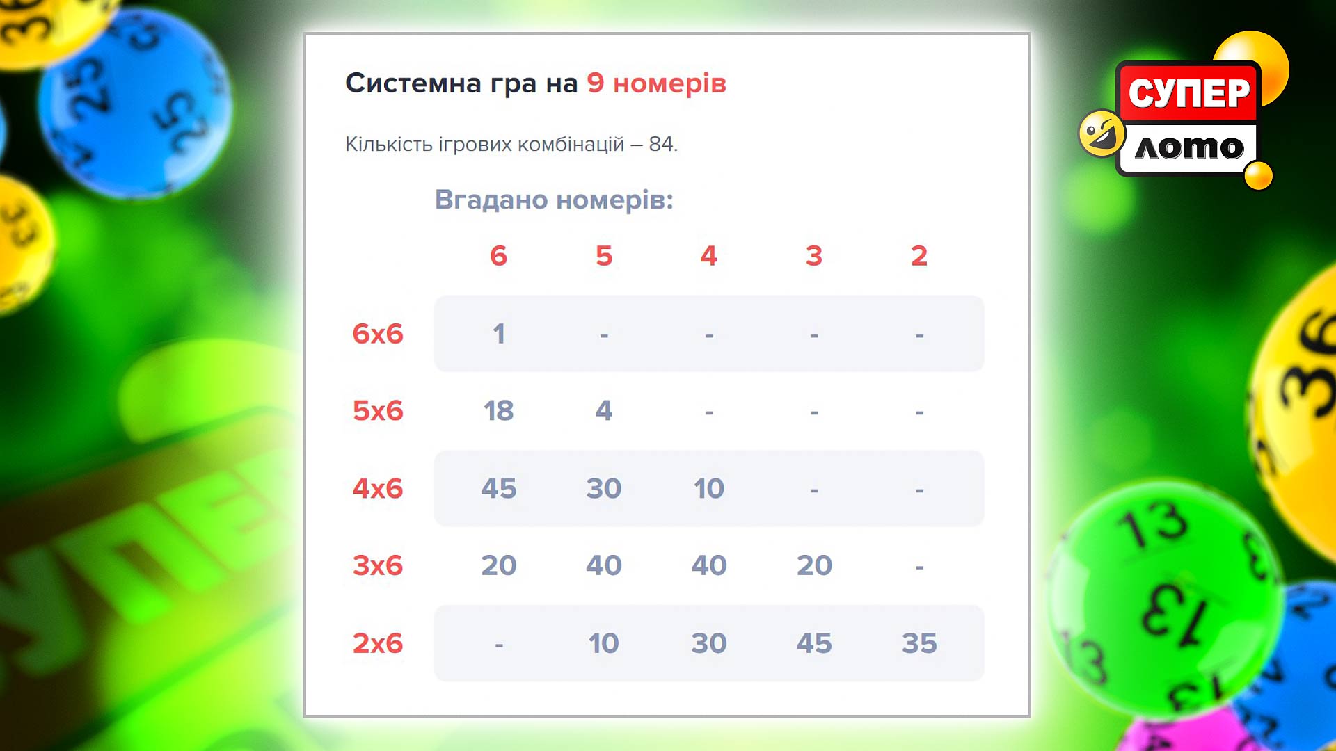 Системы для игры в лотерею: Супер Лото и Лото Максима | UNL.UA